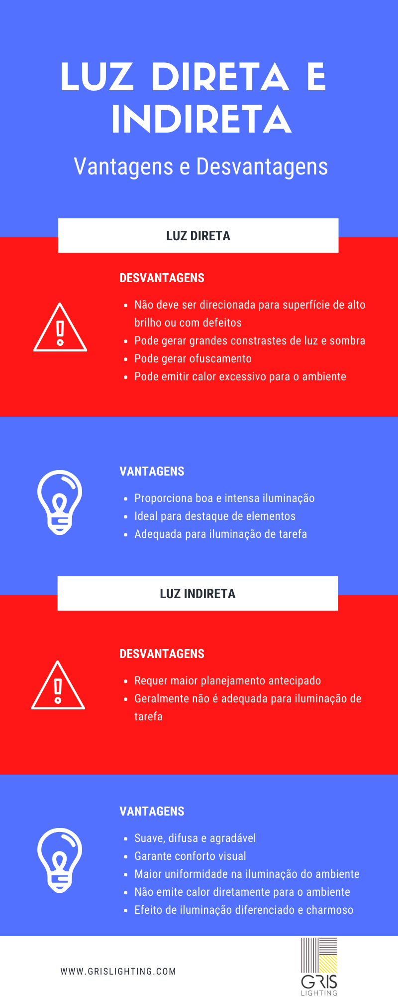 iluminação indireta e direta infografico