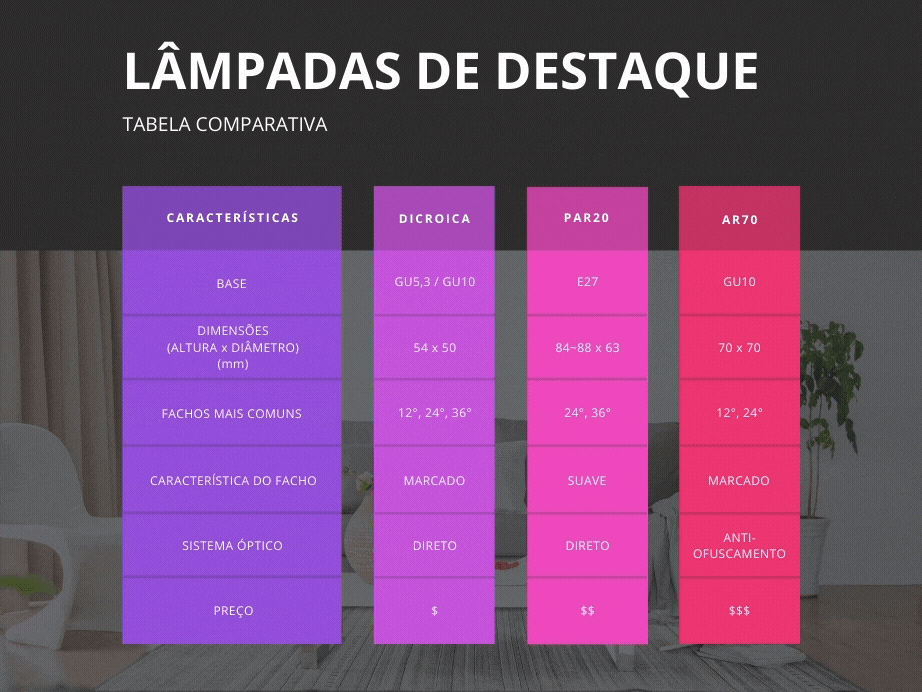 como escolher lâmpada